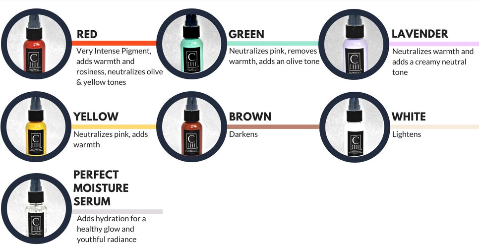 Custom Blending Pigments